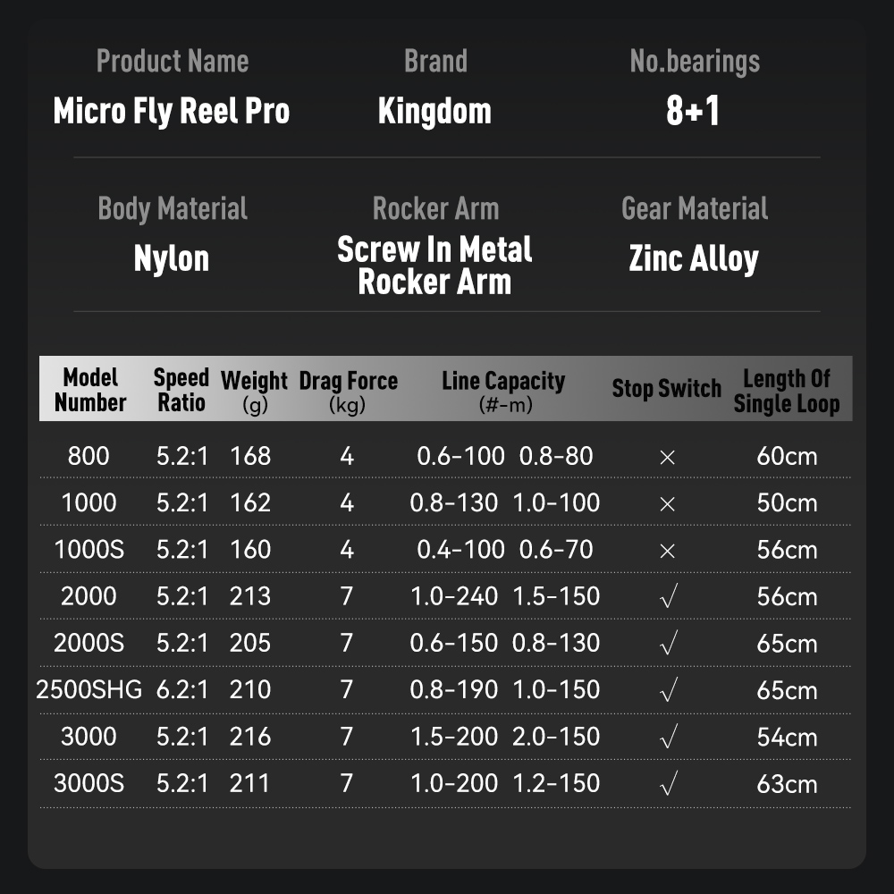 Kingdom Micro Fly Pro Fishing  - Shimano Reel Stradic review and price
